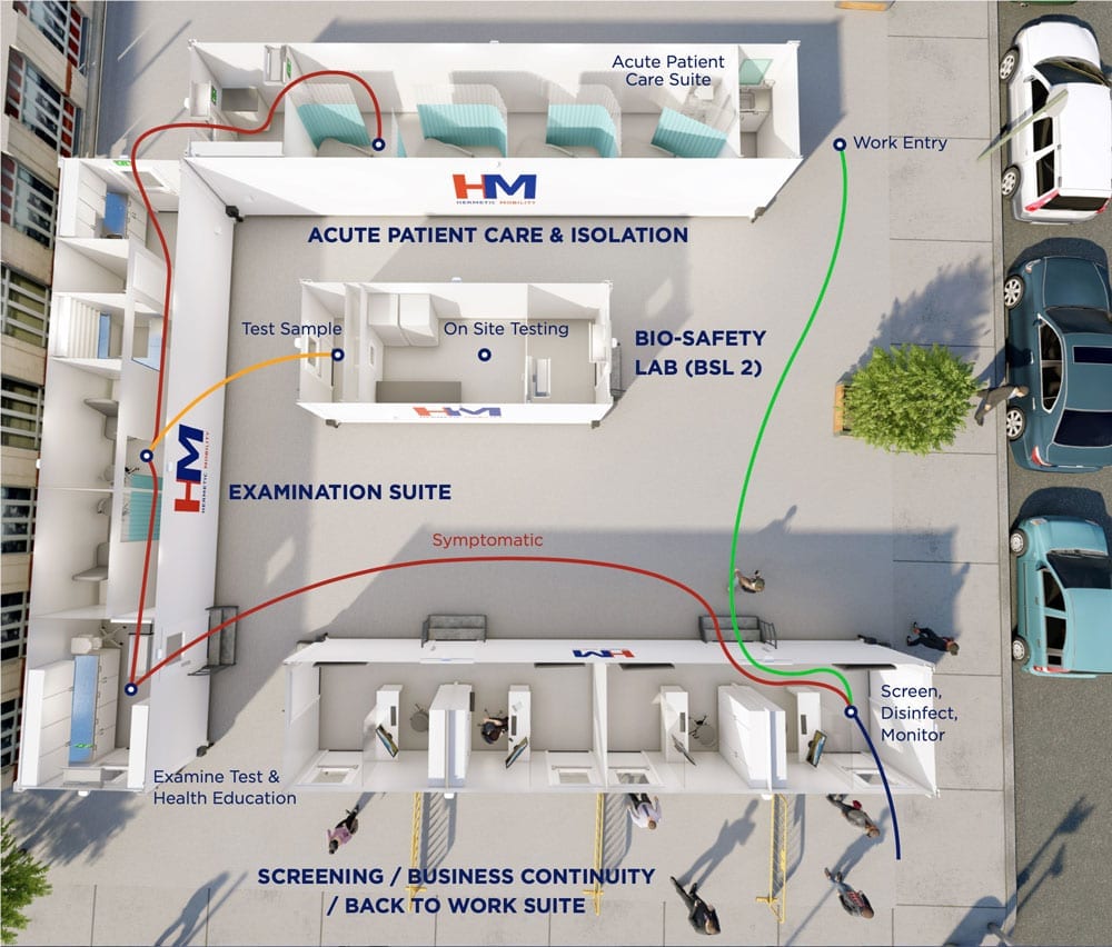 Flow-Diagram